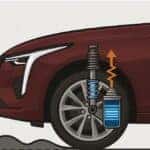 Cadillac Magnetic Ridge Control
