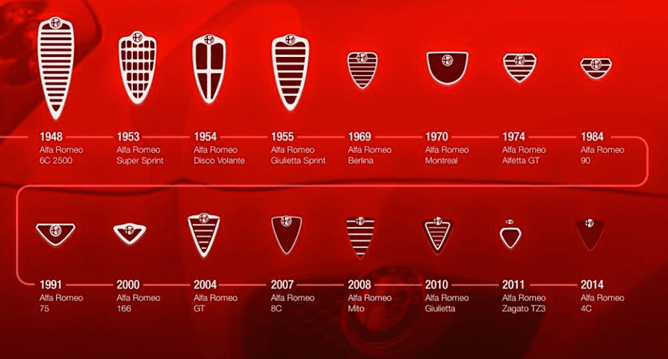 Alfa Romeo Scudetto History - Alfa Romeo Fort Lauderdale