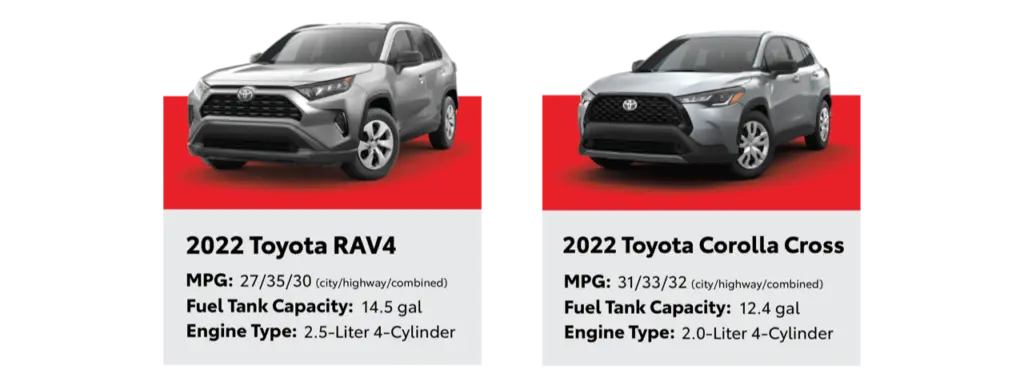 Fuel-Efficient Toyota Models | Classic Toyota of Wilkesboro