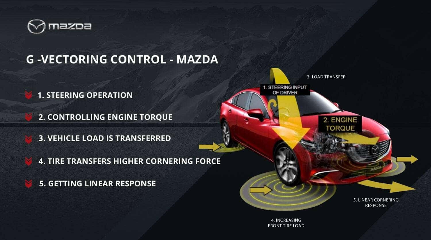 What Is New in 2023 for Mazda's GVectoring Control Technology?