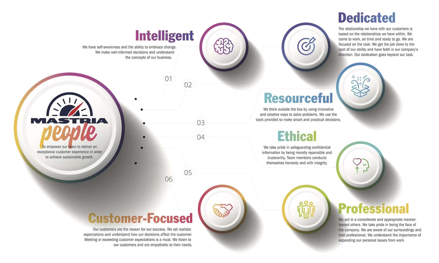 About Mastria Mazda in Raynham Massachusetts Mazda Dealer