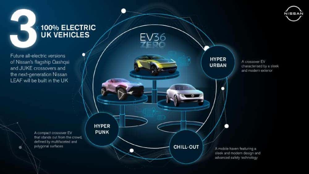 Nissan of Fort Pierce 2023 Nissan Concept Cars
