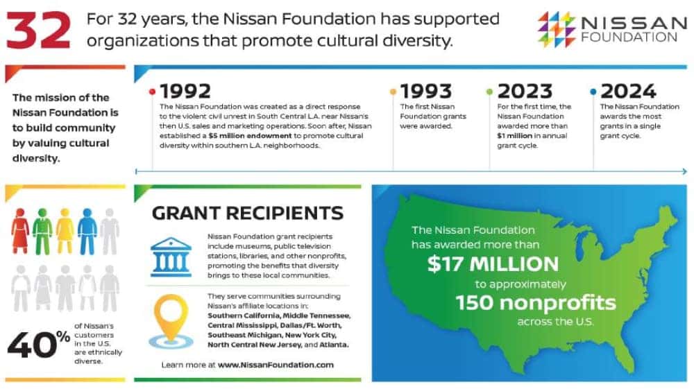 2024 Nissan Foundation