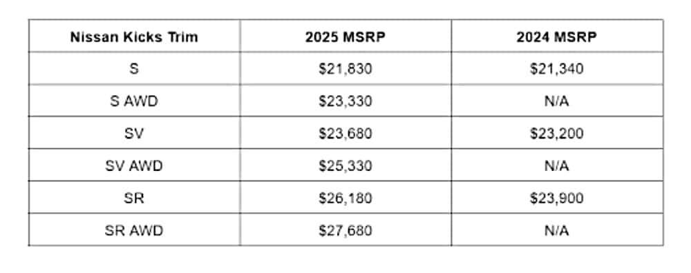 2025 Nissan Kicks MSRP Table