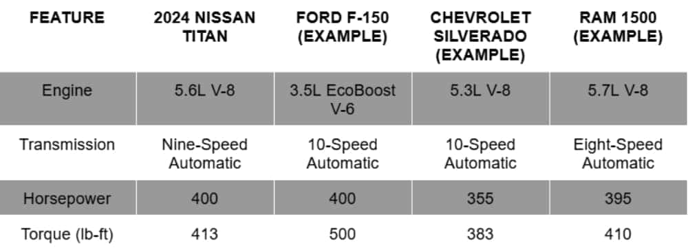 Specifications Table Nissan Titan 2024