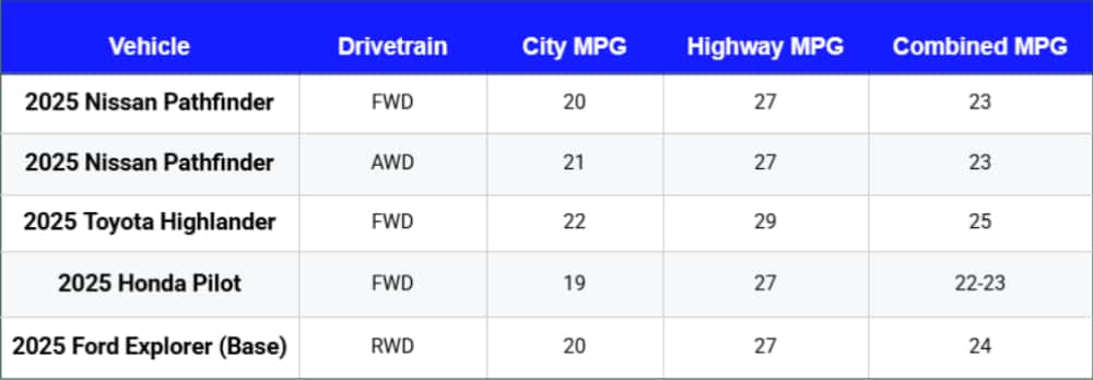 Pathfinder Comparison Table