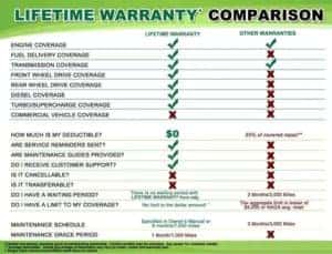 Lifetime Warranty