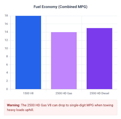 Fuel economy comparison chart